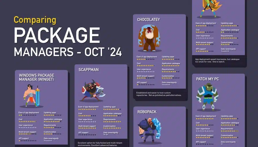 Package Managers Infographic Blog October 24